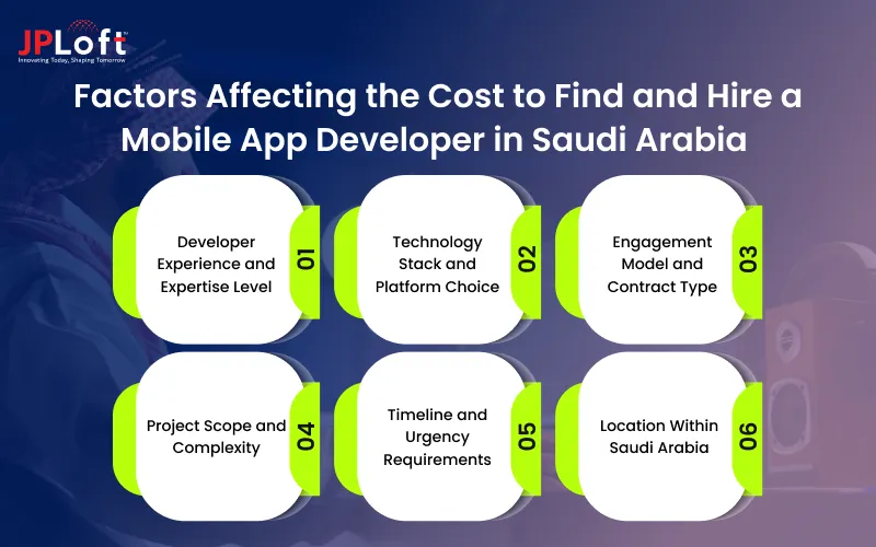 Factors Affecting the Cost to Find and Hire a Mobile App Developer in Saudi Arabia.
